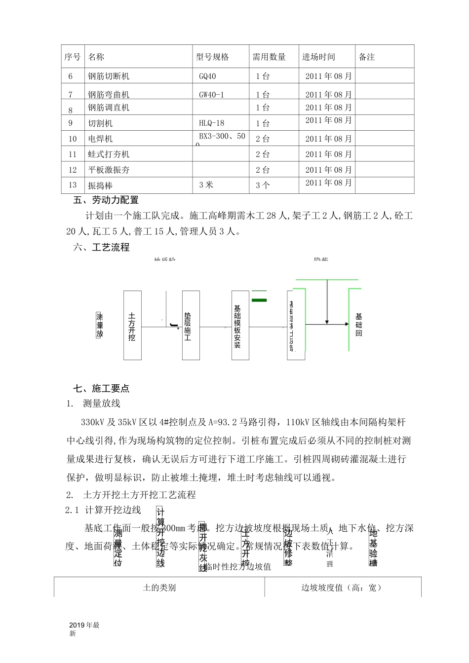 支架基础施工方案_第2页
