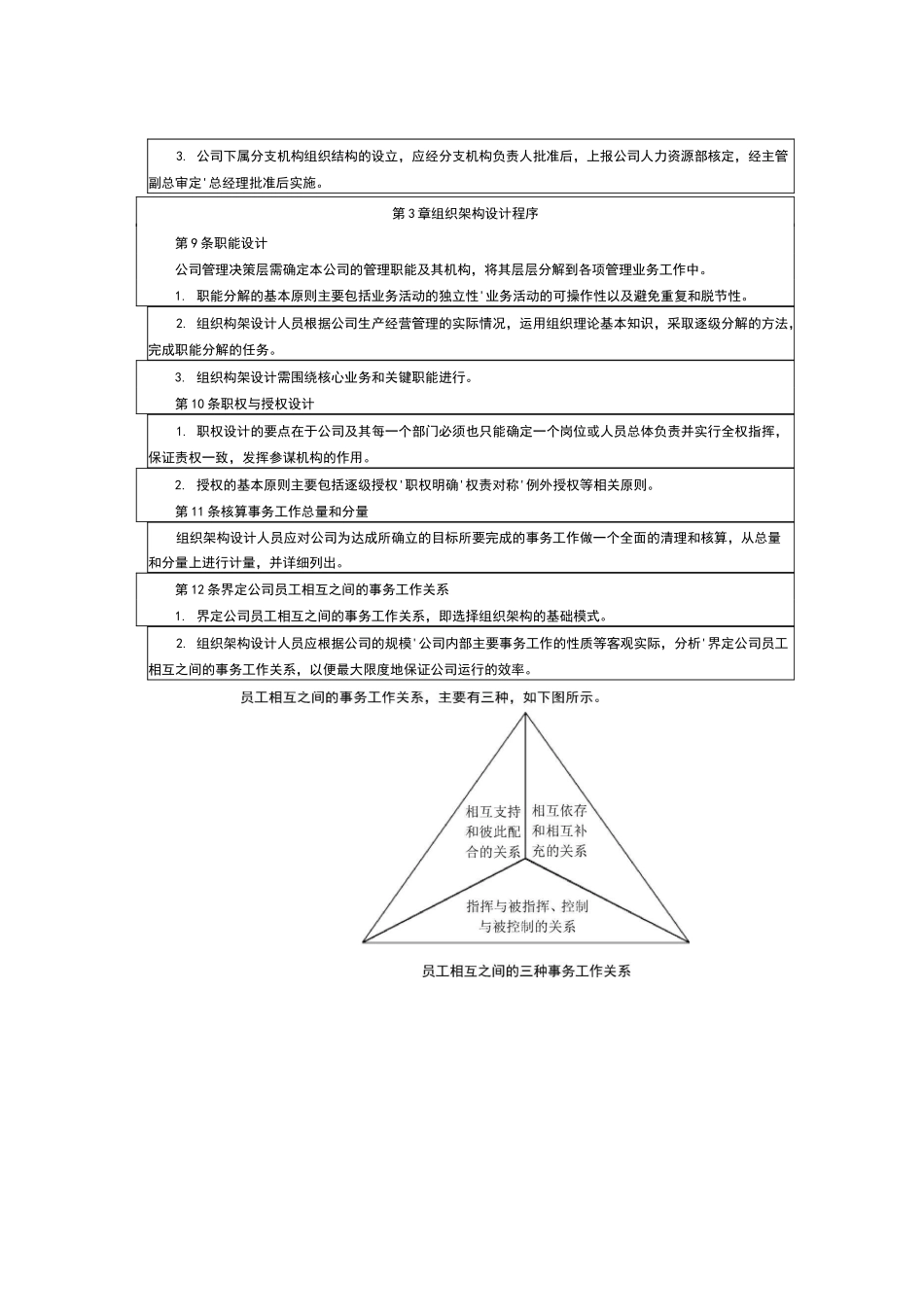 制定组织架构内部控制制度_第3页
