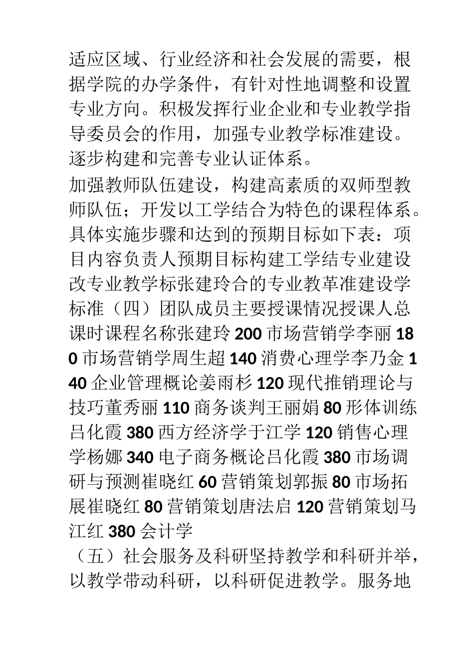 市场营销专业教学团队建设_第3页