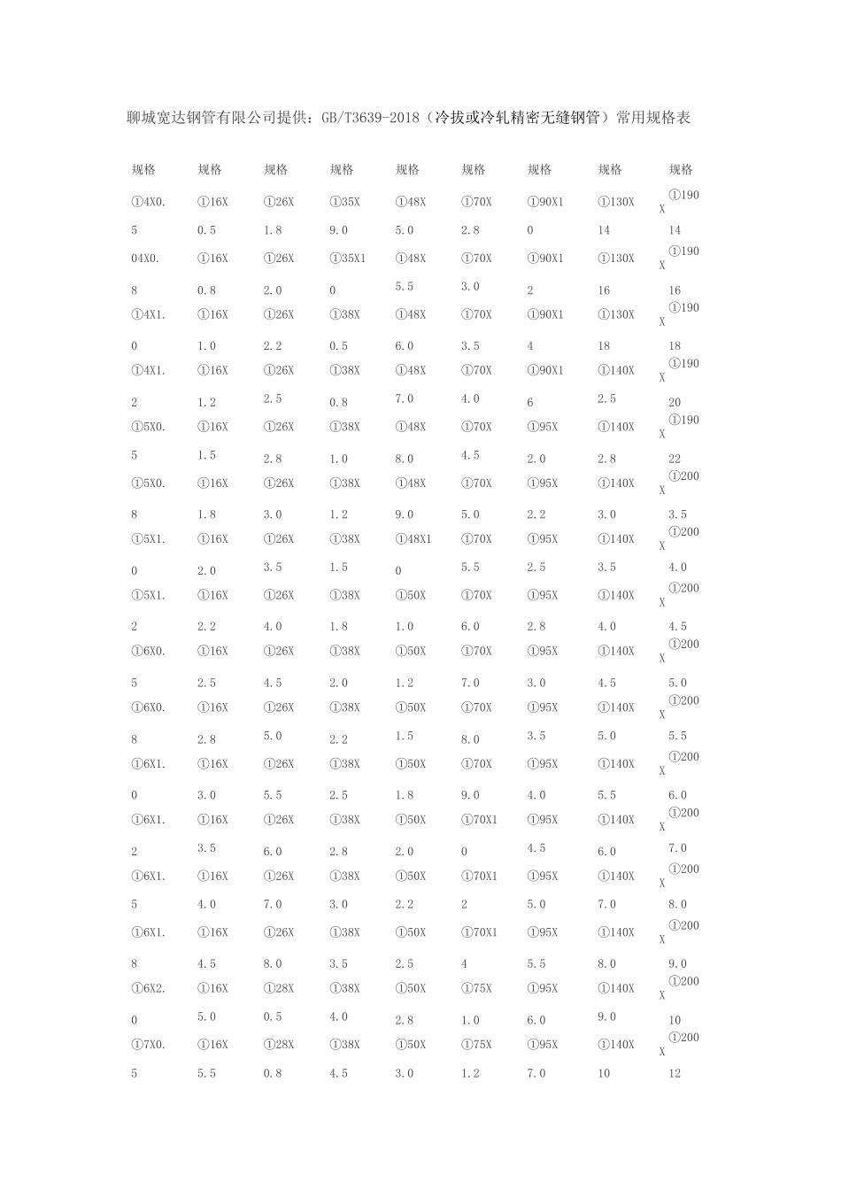 冷拔或冷轧精密无缝钢管常用规格表_第1页
