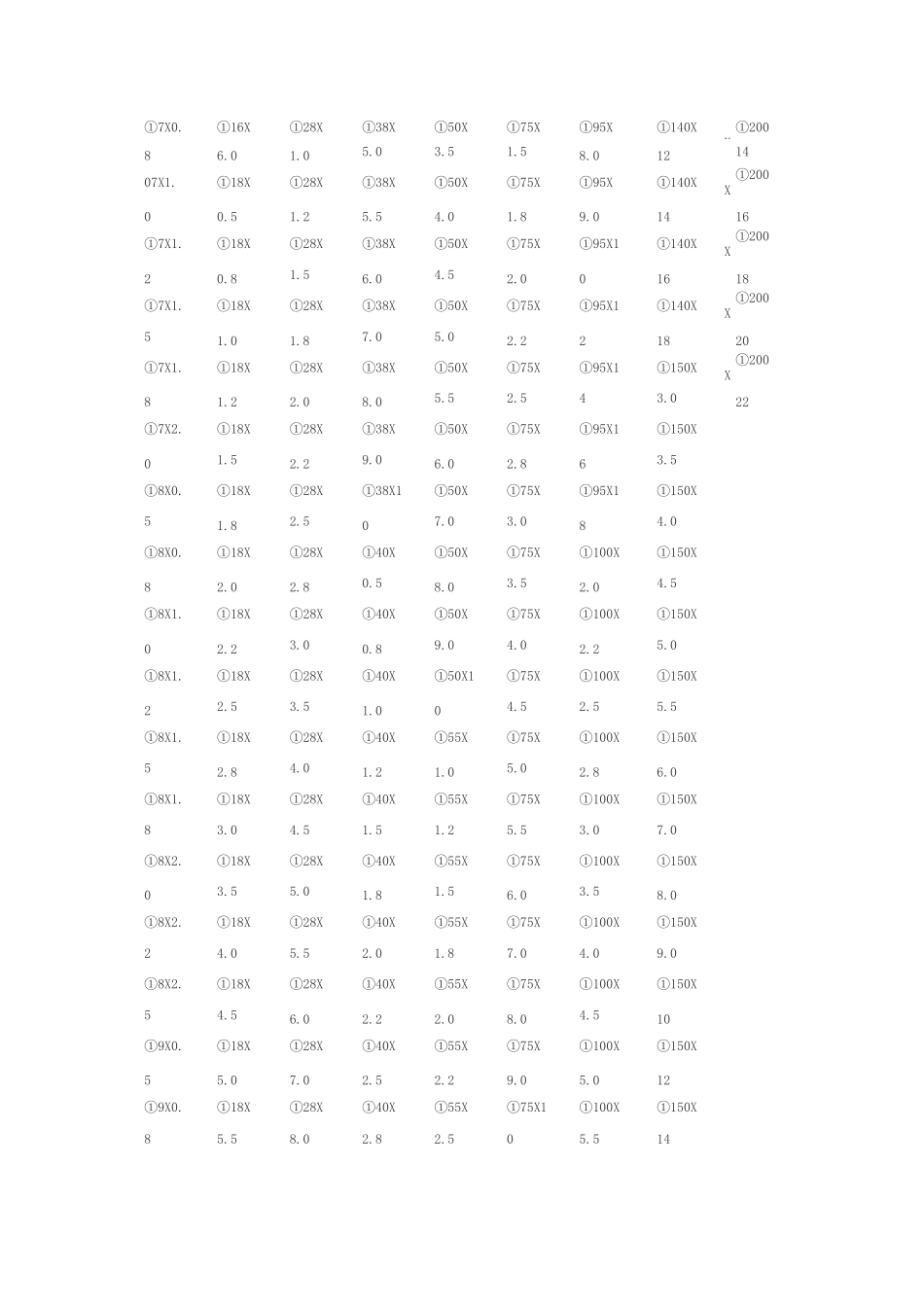 冷拔或冷轧精密无缝钢管常用规格表_第2页