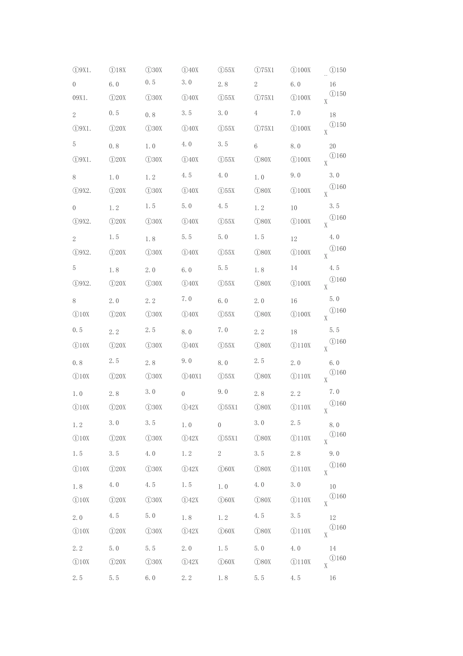 冷拔或冷轧精密无缝钢管常用规格表_第3页