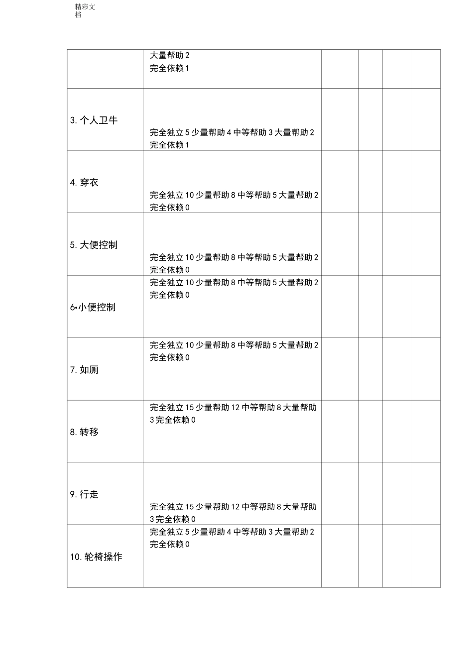 改良Barthel指数评分实用标准(最终整理版)_第2页