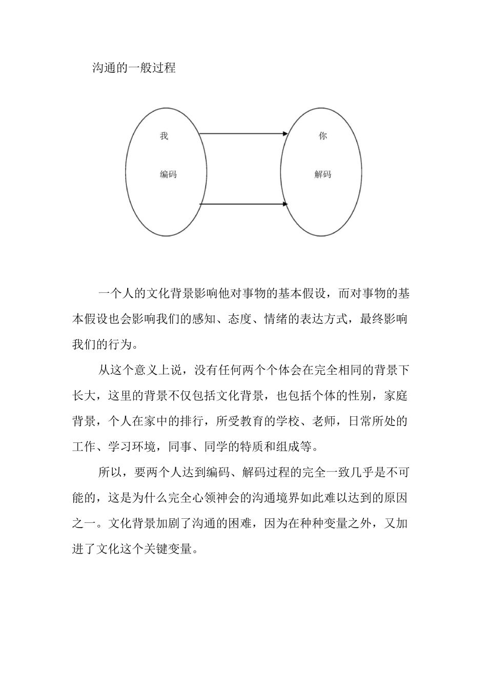 跨文化管理 第四章跨文化沟通_第2页