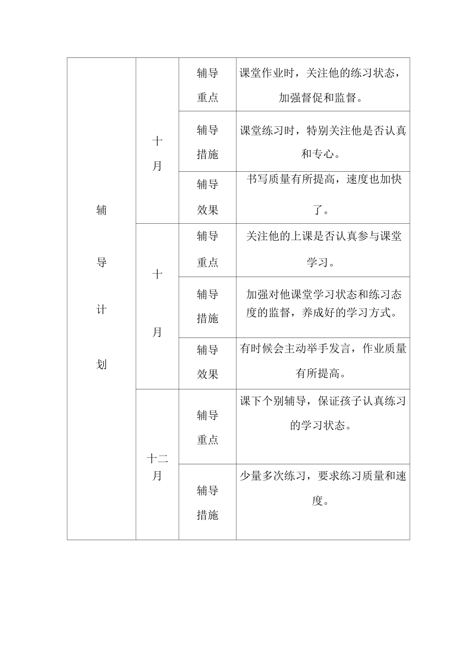小学特殊学生辅导记载_第2页