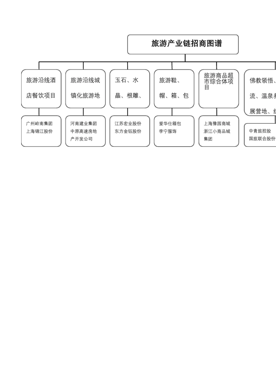 鲁山县招商引资图谱_第2页