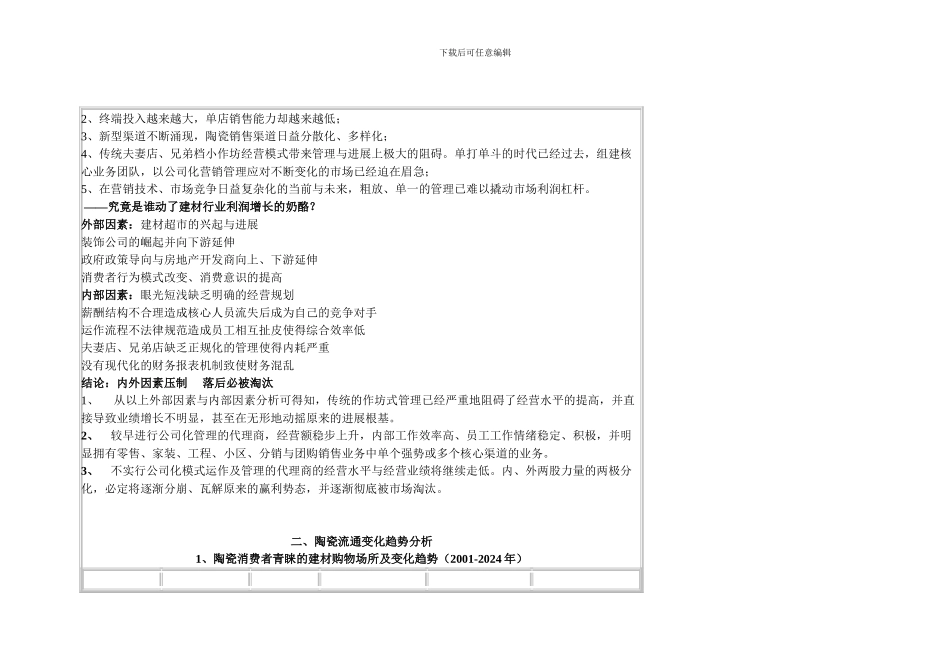 陶瓷类公司化管理经营模式指导手册_第2页
