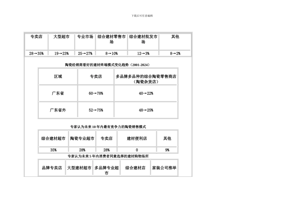 陶瓷类公司化管理经营模式指导手册_第3页