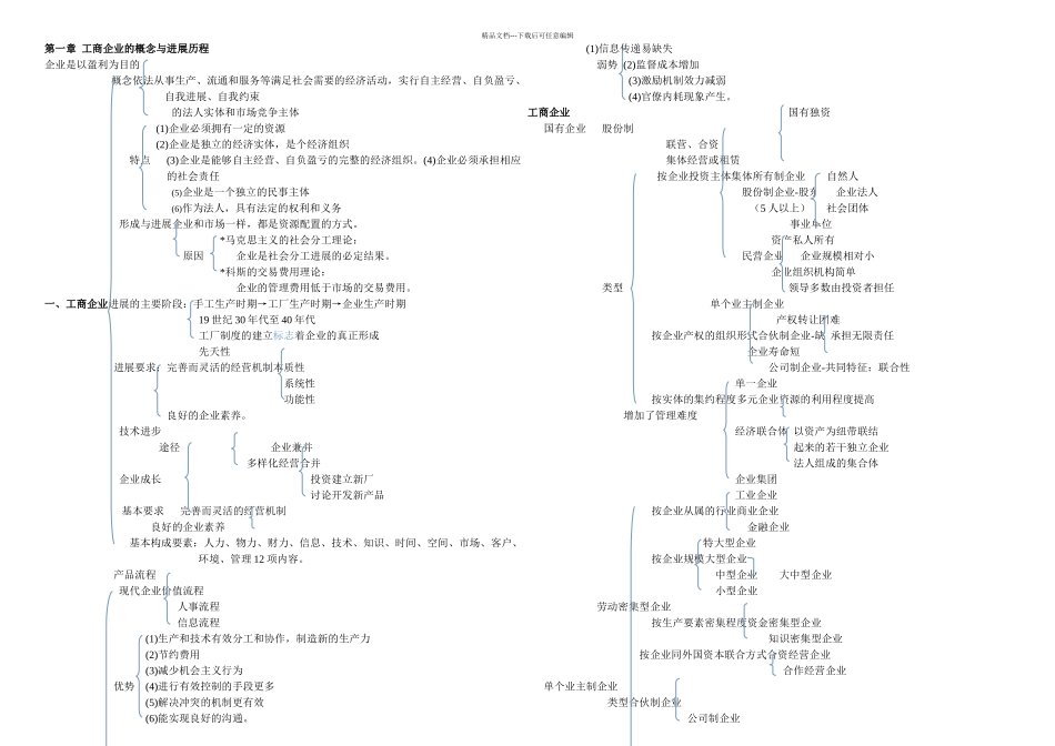2024初级经济师工商管理_第1页
