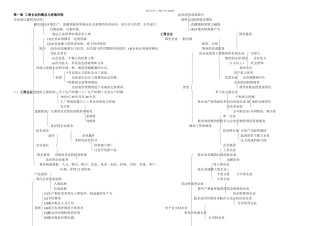 2024初级经济师工商管理