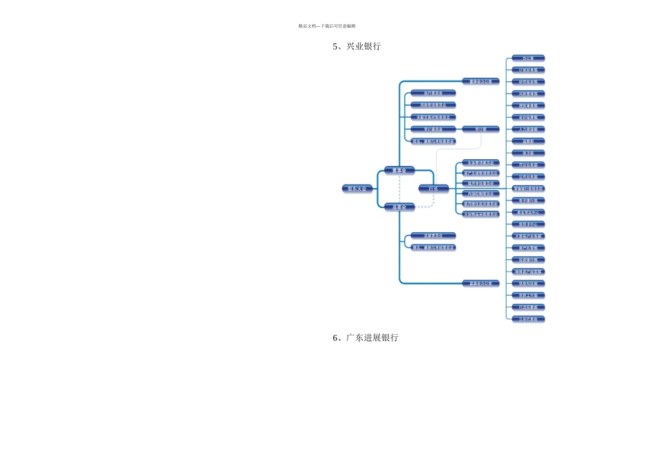 2024商业银行的组织架构图_第3页