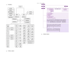 2024商业银行的组织架构图