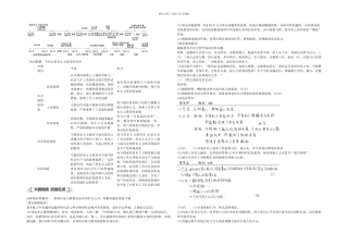 2024年度高考历史快速命中考点6
