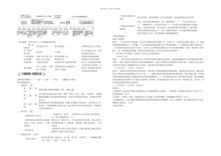 2024年度高考历史快速命中考点8