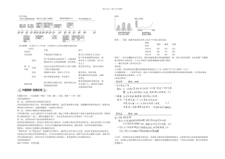 2024年度高考历史快速命中考点9