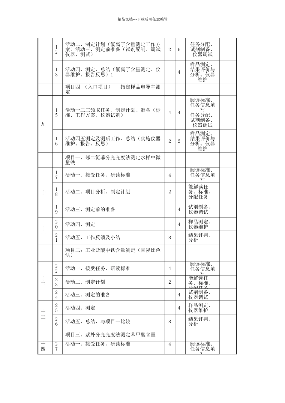 21413103仪器分析教学计划大纲_第2页