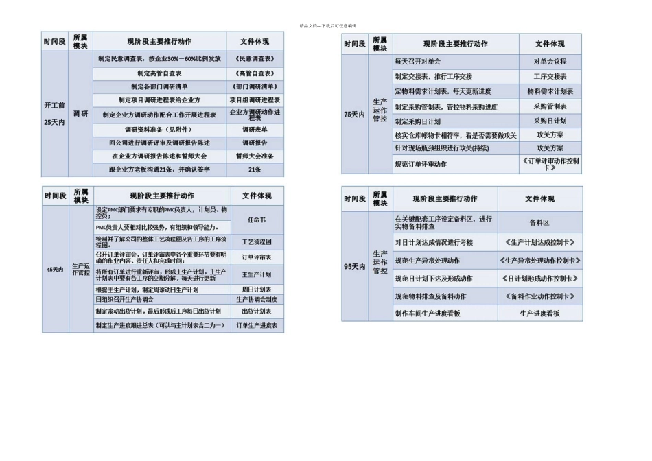 40欧博咨询项目实战体系_第2页