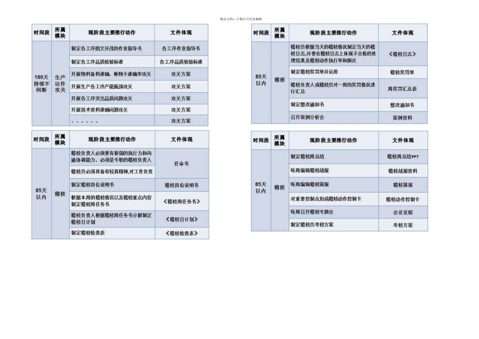 40欧博咨询项目实战体系_第3页