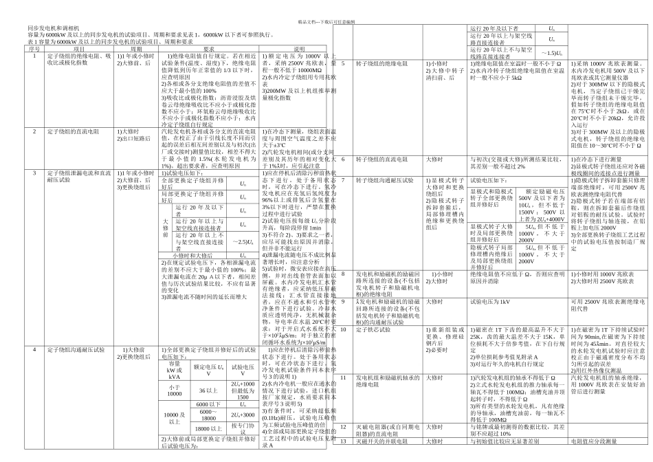 5961996电力设备预防性试验规程_第2页