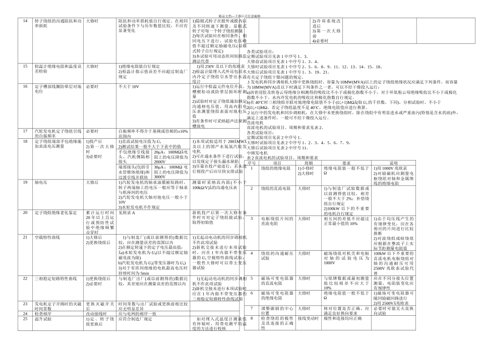 5961996电力设备预防性试验规程_第3页