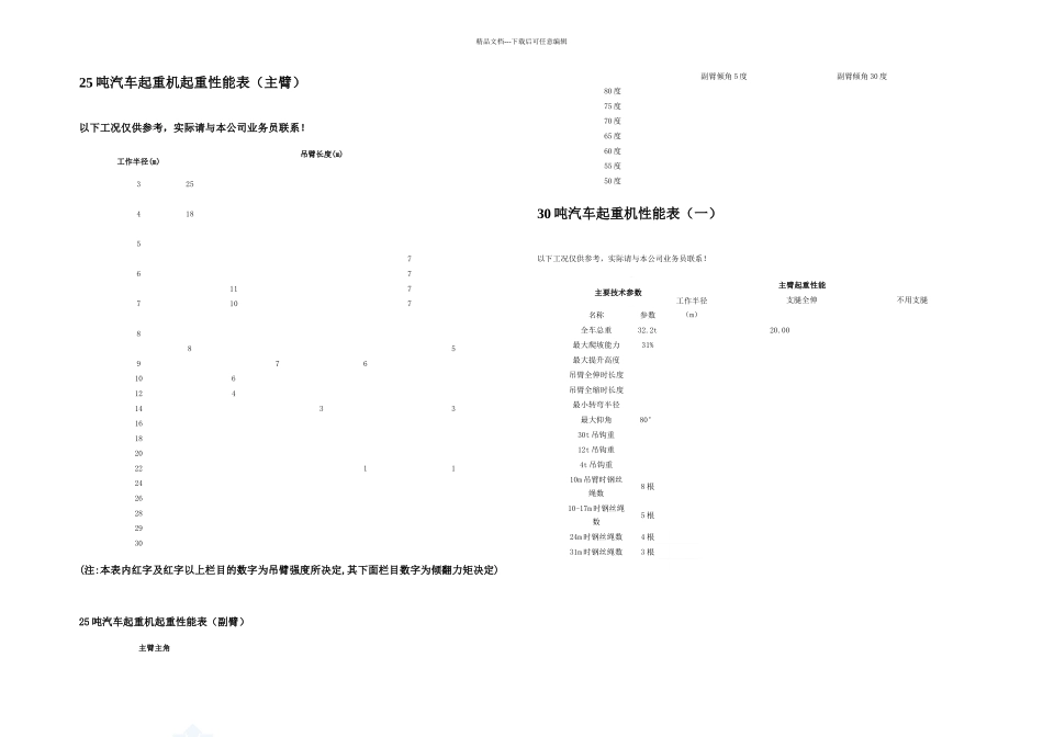 81000吨汽车吊性能参数表_第2页