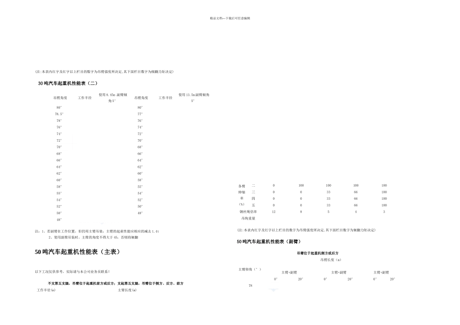 81000吨汽车吊性能参数表_第3页