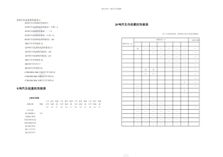 81000吨汽车吊性能参数表