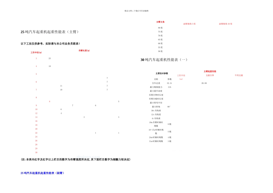 8500吨汽车吊性能参数表_第2页