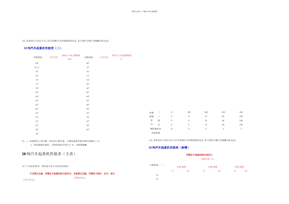 8500吨汽车吊性能参数表_第3页