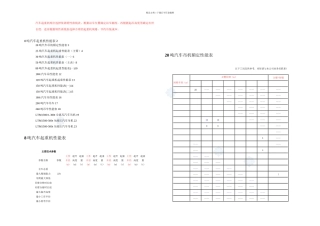 8500吨汽车吊性能参数表