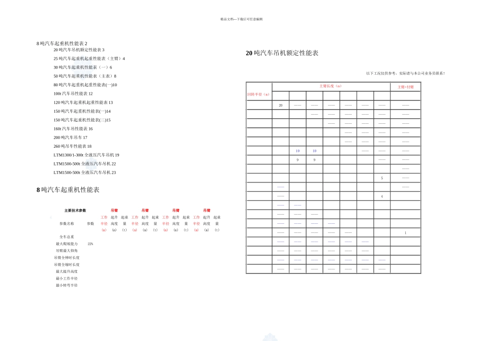 8500吨汽车吊性能参数表secret_第1页