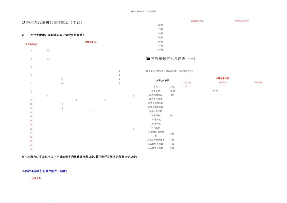8500吨汽车吊性能参数表secret_第2页