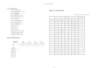 8500吨汽车吊性能参数表secret