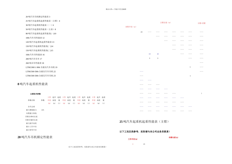 8500吨汽车吊性能参数表2_第1页