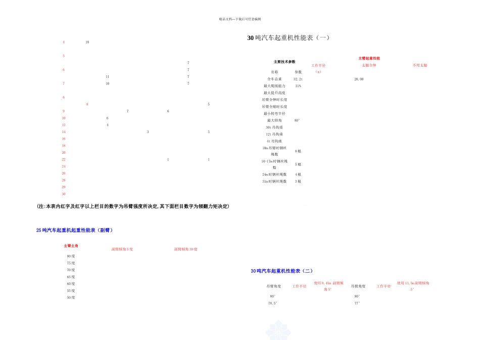 8500吨汽车吊性能参数表2_第2页