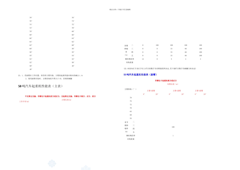 8500吨汽车吊性能参数表2_第3页