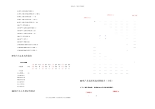 8500吨汽车吊性能参数表2