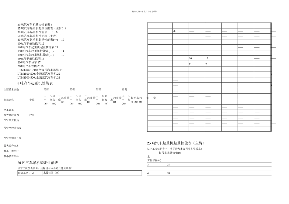 8500吨汽车吊性能参数表1_第1页