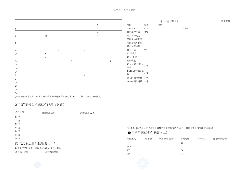 8500吨汽车吊性能参数表1_第2页