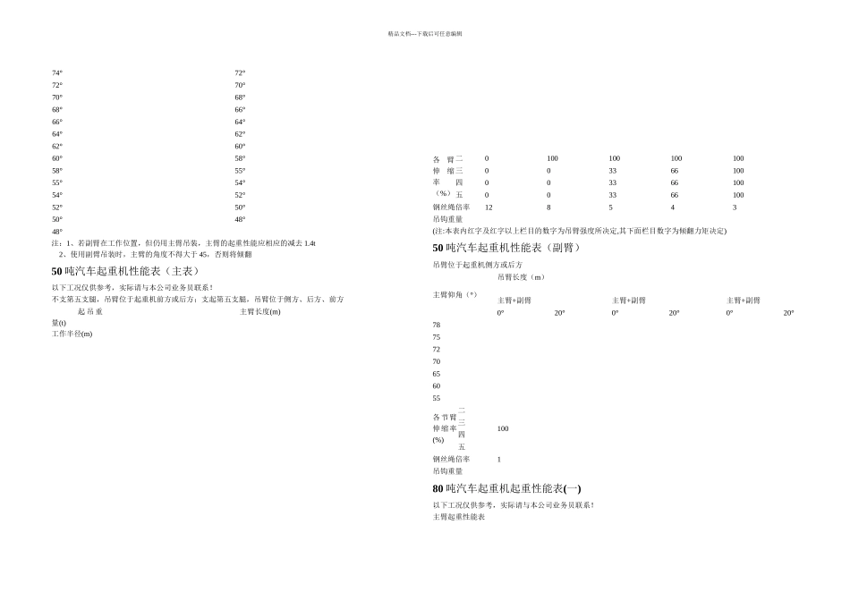 8500吨汽车吊性能参数表1_第3页