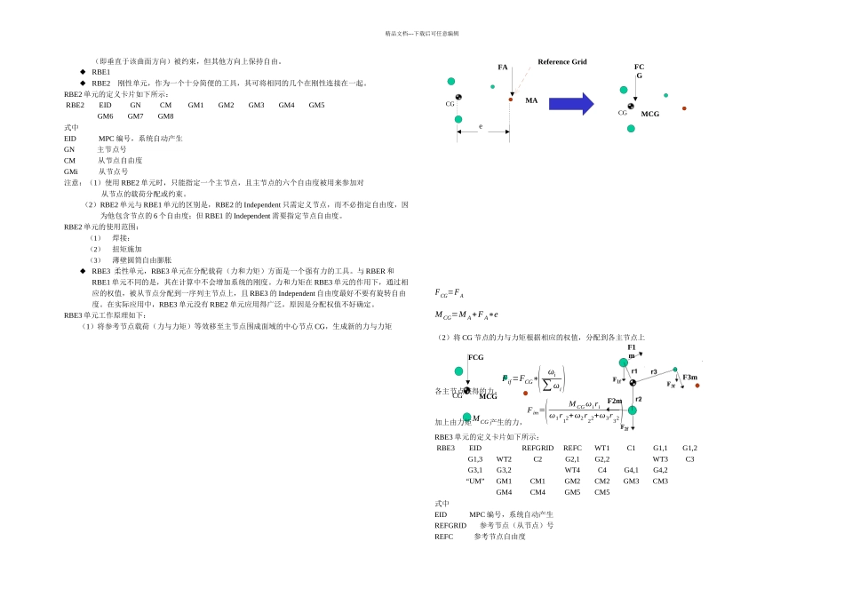 abaqus——MPC问题多点约束解析_第2页