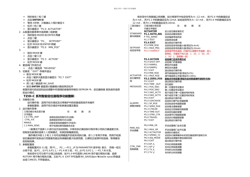ABB气动门智能定位器_第3页
