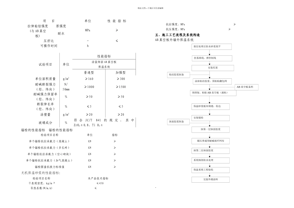 AB无机纤维真空保温板施工方案_第3页