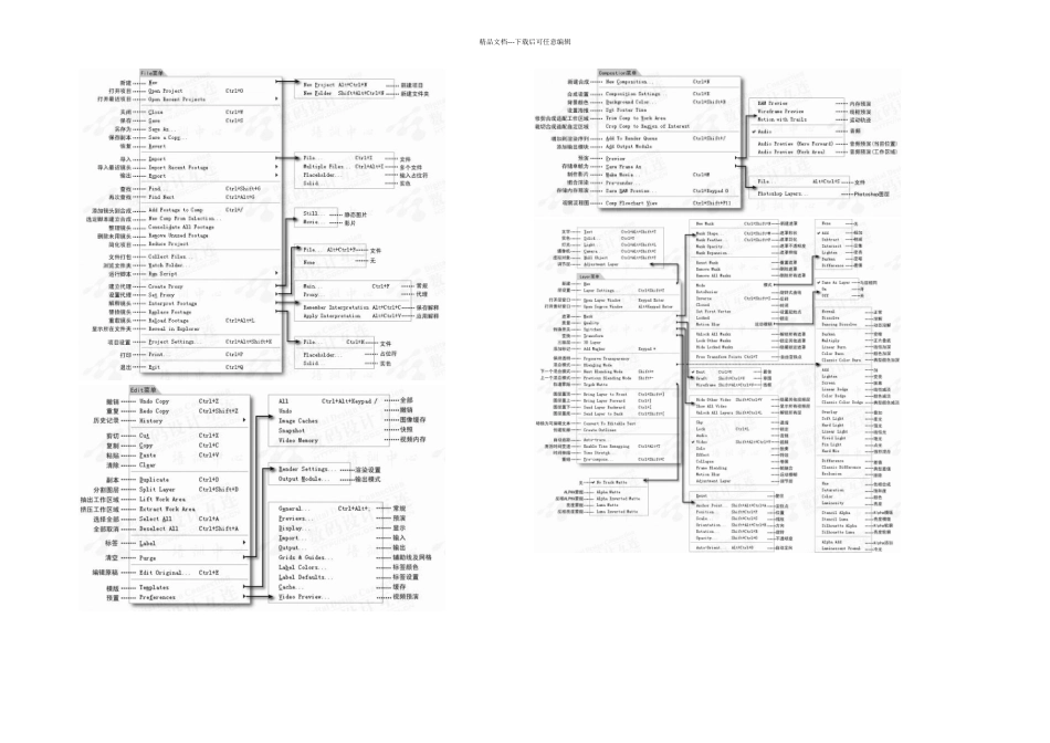 AE菜单中英文对照表_第1页