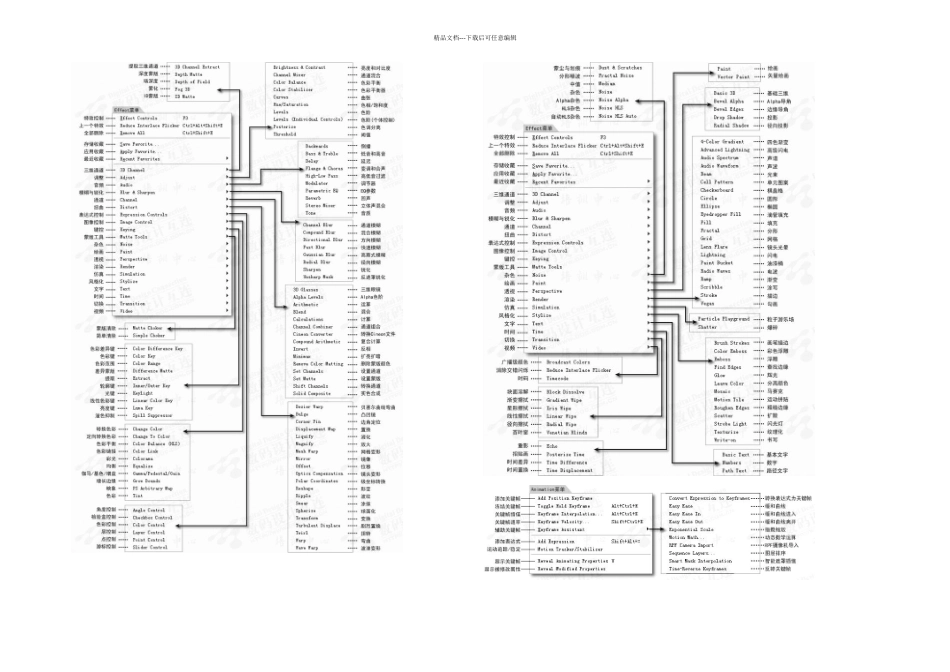 AE菜单中英文对照表_第2页