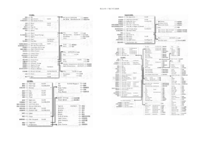 AE菜单中英文对照表