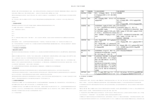 AHA慢性肾病合并急性冠脉综合征药物治疗科学声明