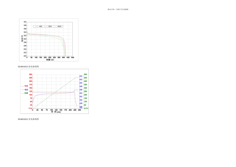 Ah铁锂电池充放电特性图_第2页