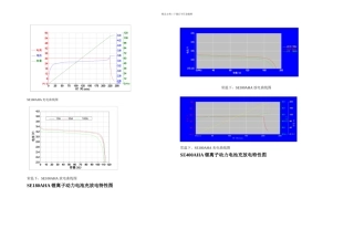 Ah铁锂电池充放电特性图