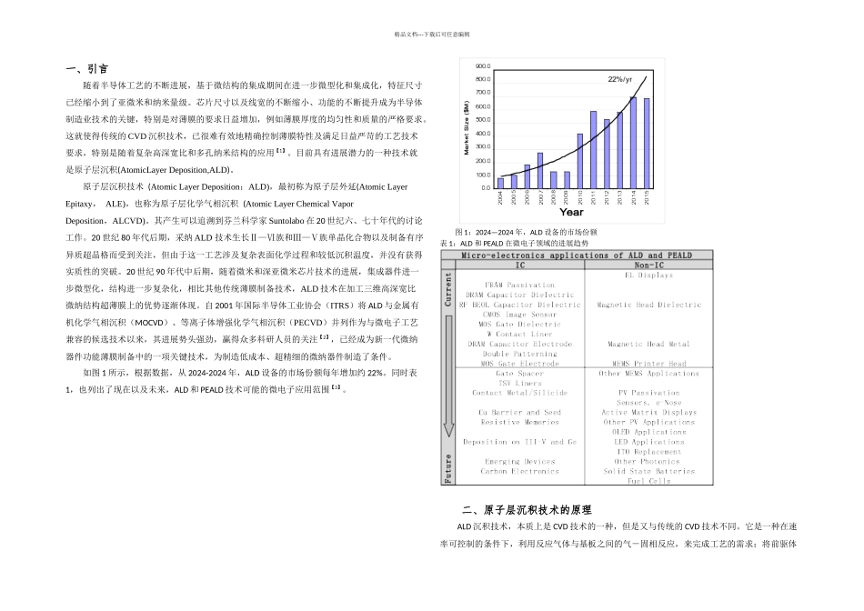 ALD技术的发展与应用_第2页